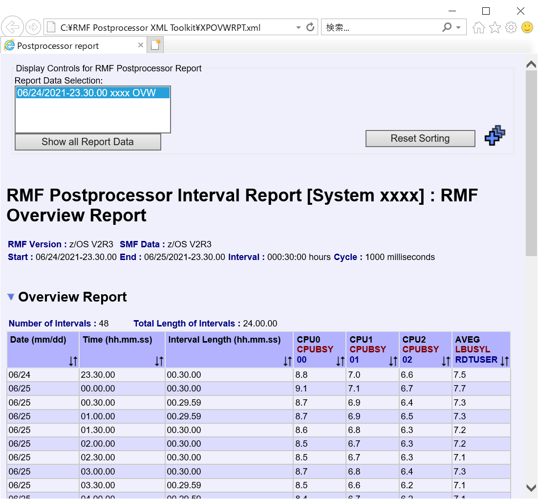 RMF Postprocessor XML Toolkit概要レポート表示