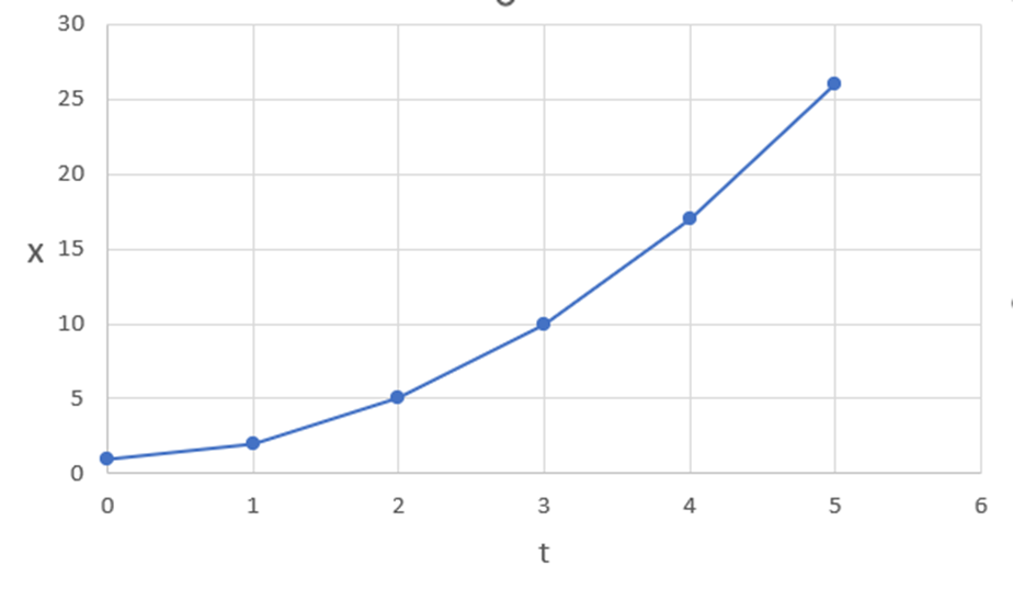 2次関数のグラフ