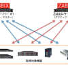 Zabbixサーバーのアクティブ-アクティブ冗長化 | Zabbix Enterprise